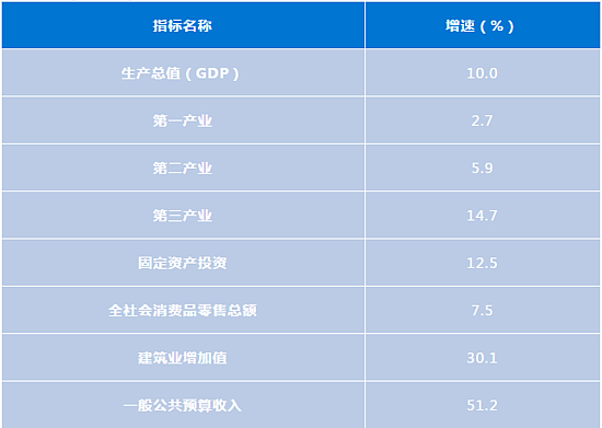 2024年免费资料大全