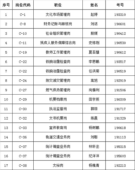 2024年免费资料大全