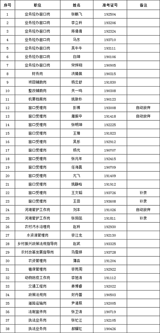 2024年免费资料大全