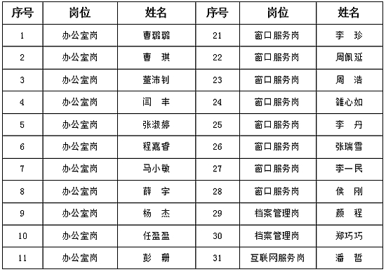 2024年免费资料大全