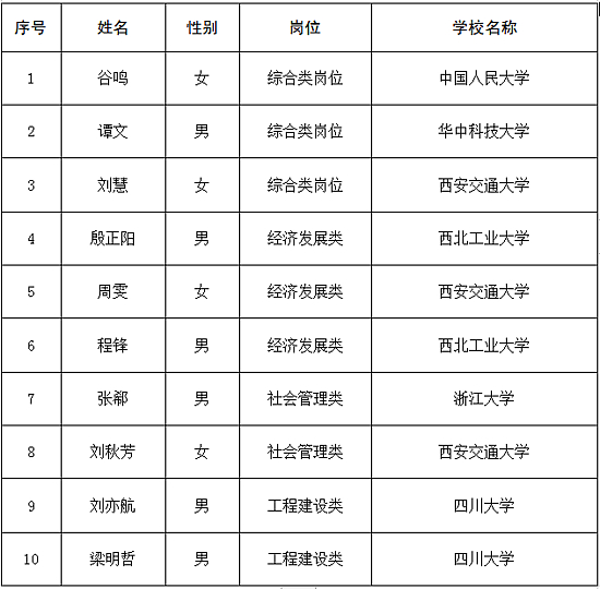 2024年免费资料大全