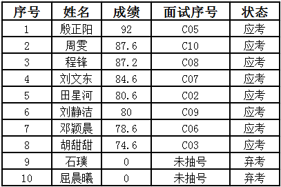 2024年免费资料大全