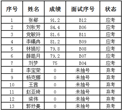 2024年免费资料大全