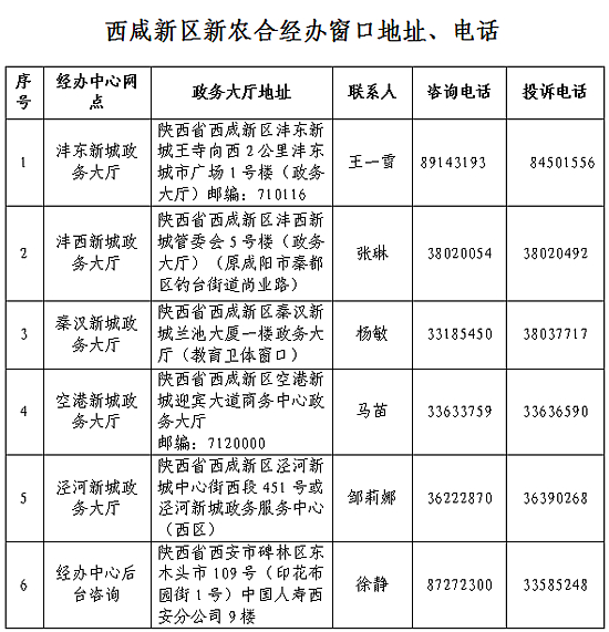 2024年免费资料大全