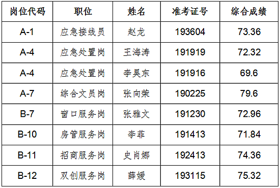 2024年免费资料大全