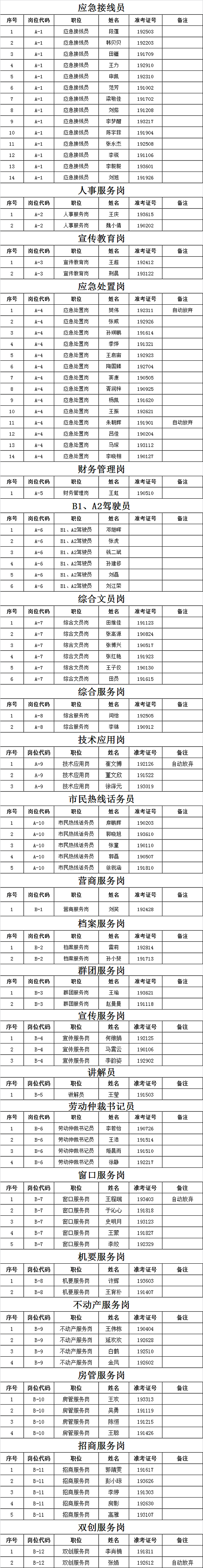 2024年免费资料大全