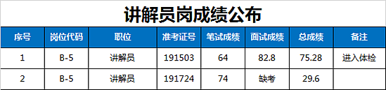 2024年免费资料大全