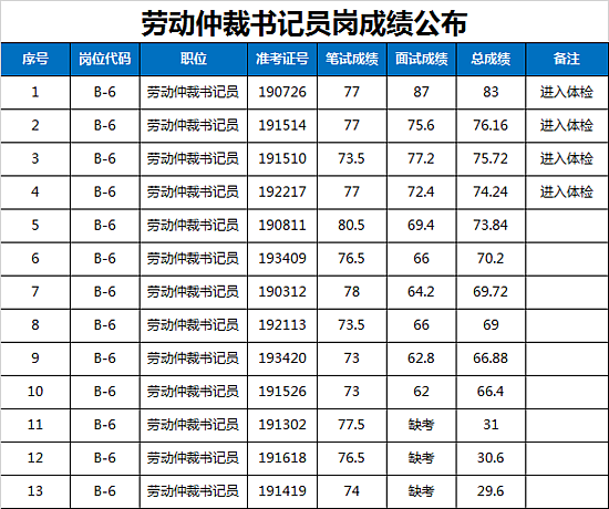 2024年免费资料大全