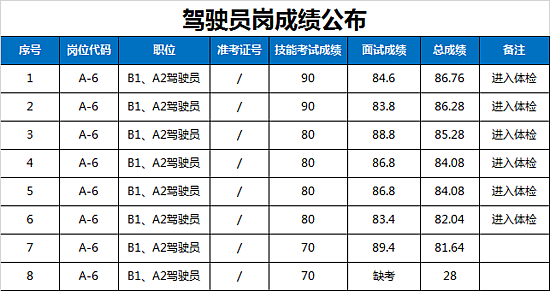 2024年免费资料大全