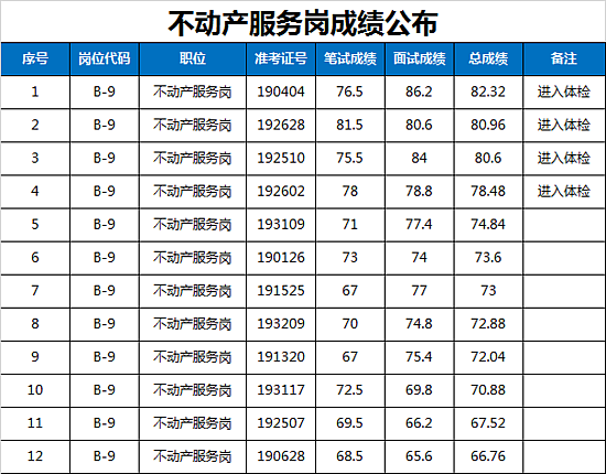 2024年免费资料大全