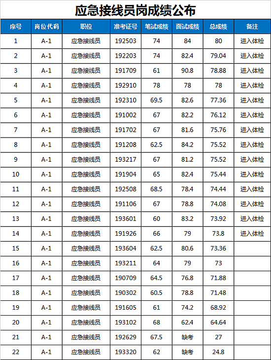 2024年免费资料大全