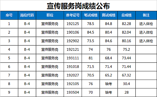 2024年免费资料大全