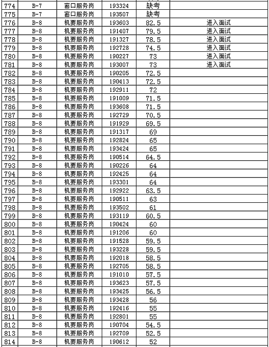 2024年免费资料大全