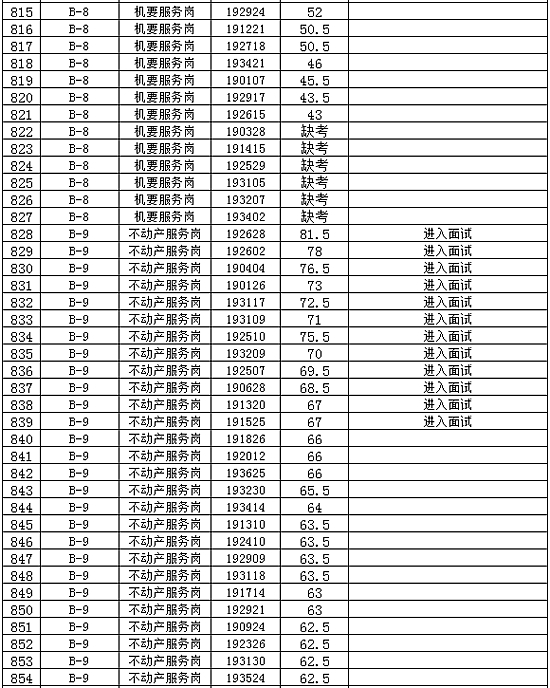 2024年免费资料大全