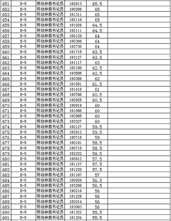 2024年免费资料大全