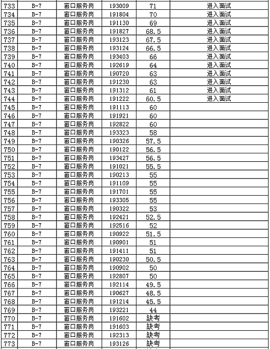 2024年免费资料大全