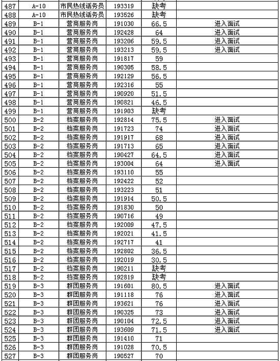 2024年免费资料大全