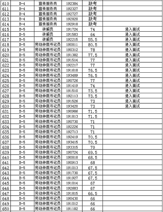 2024年免费资料大全