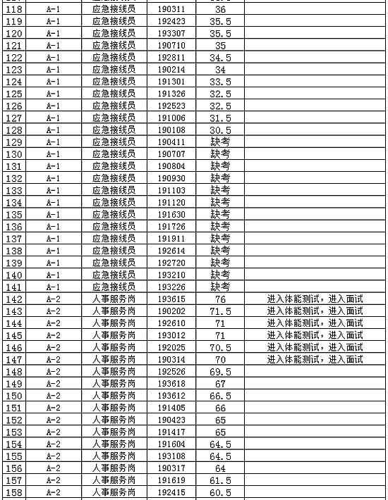 2024年免费资料大全