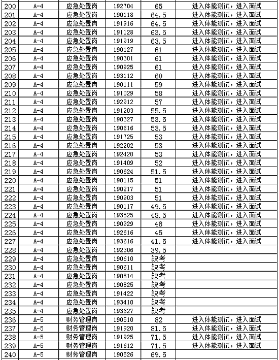 2024年免费资料大全