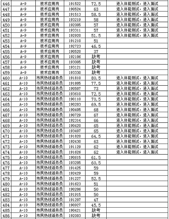 2024年免费资料大全