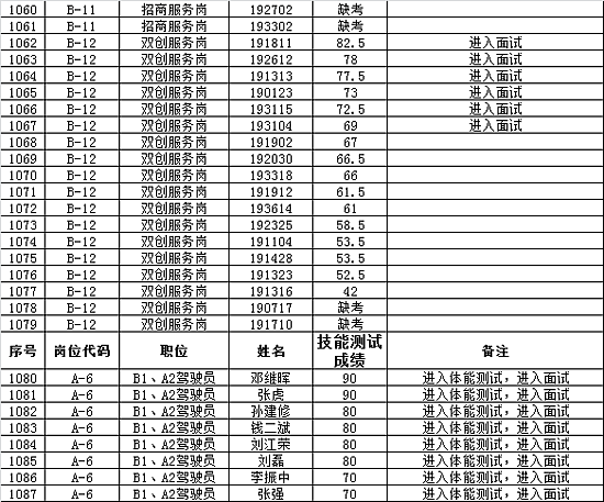 2024年免费资料大全