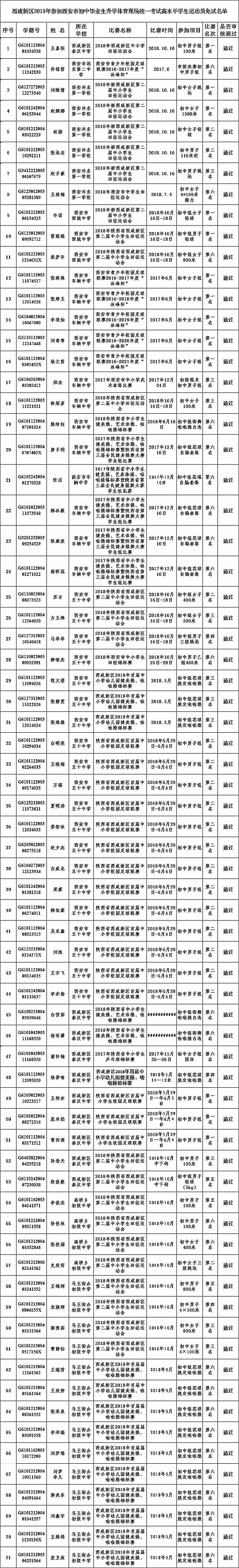 2024年免费资料大全