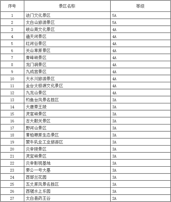 2024年免费资料大全