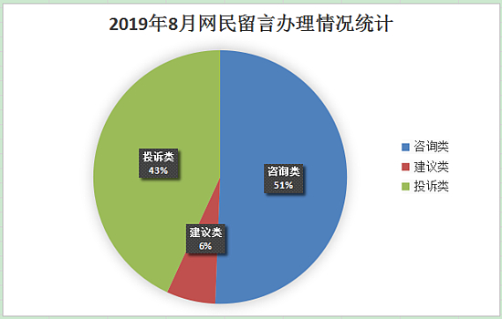 2024年免费资料大全