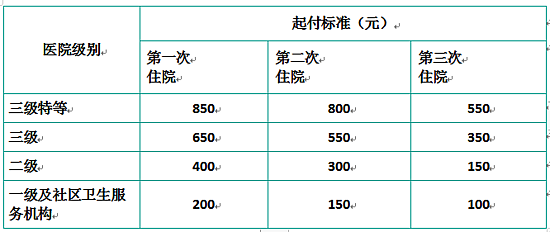 2024年免费资料大全