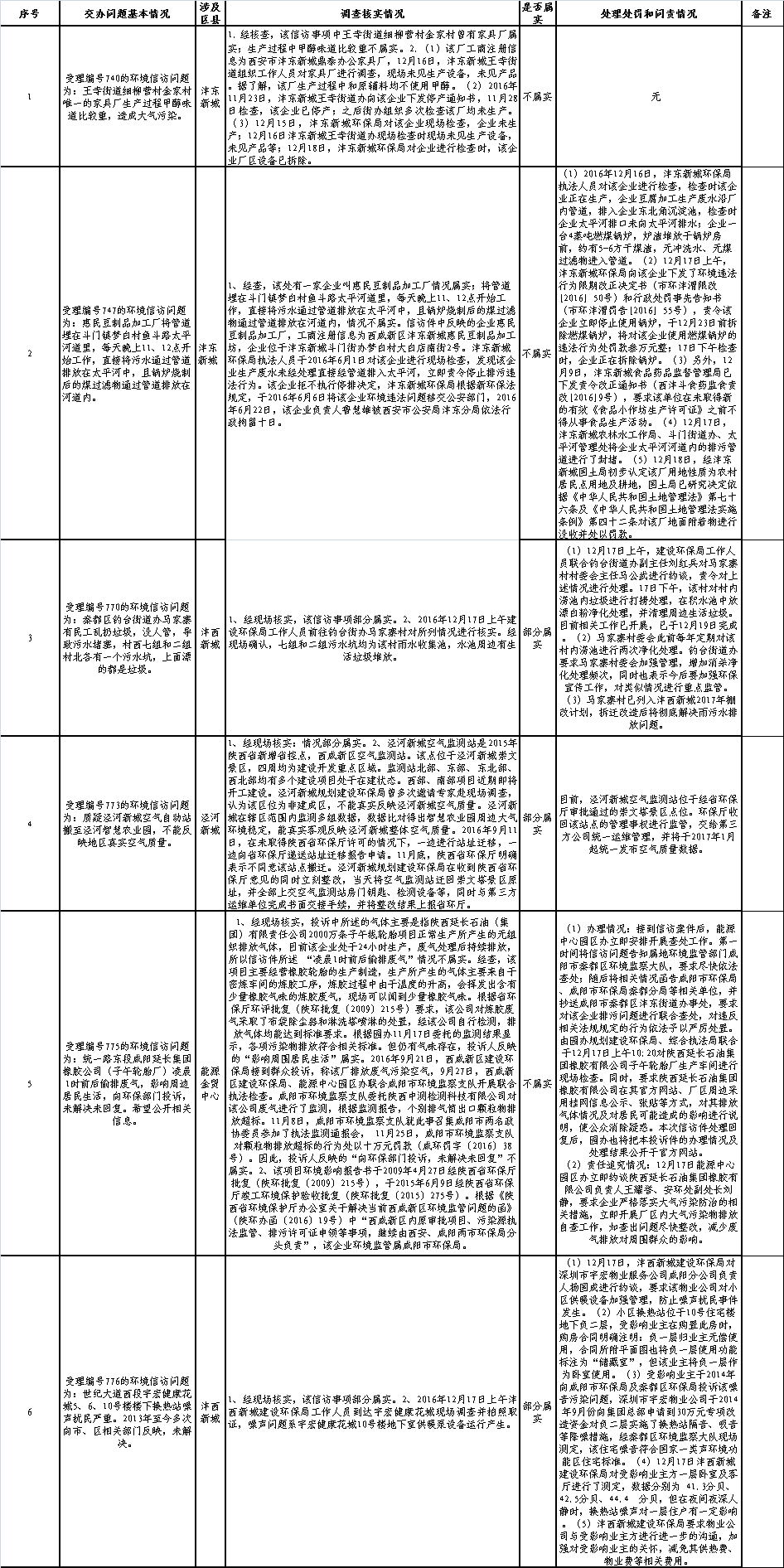 2024年免费资料大全