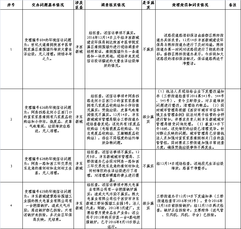 2024年免费资料大全