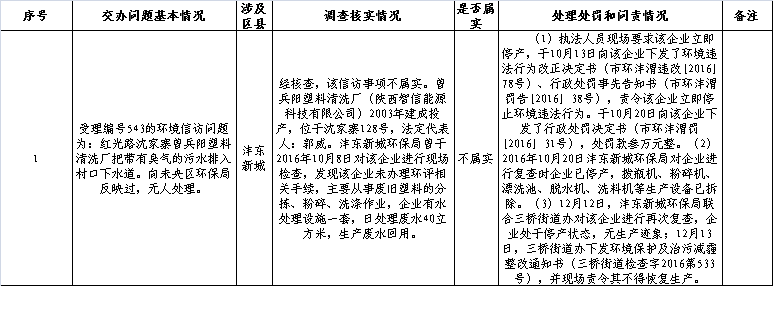 2024年免费资料大全