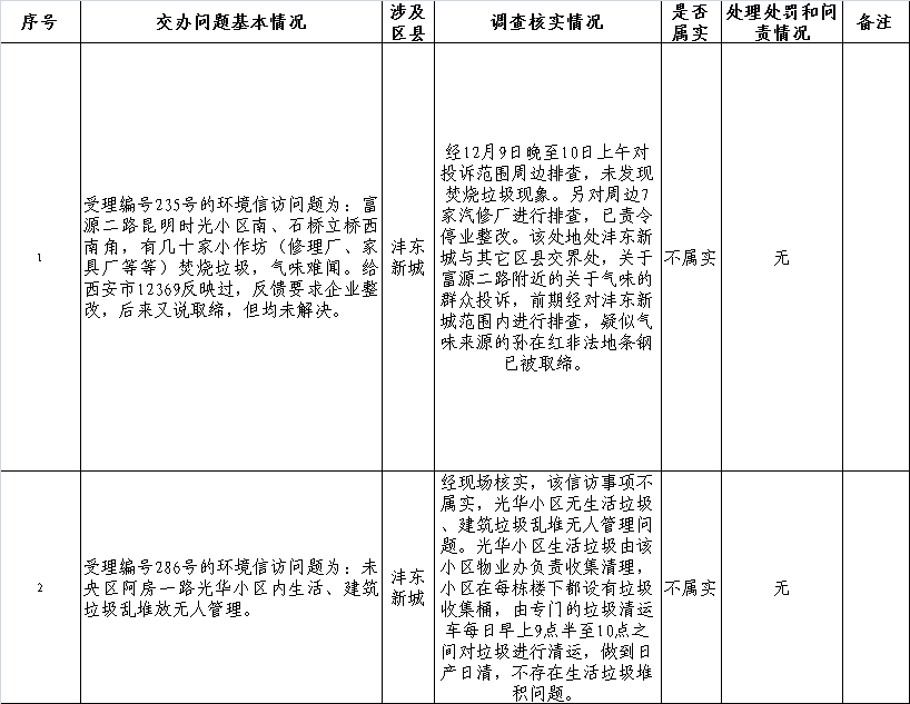 2024年免费资料大全