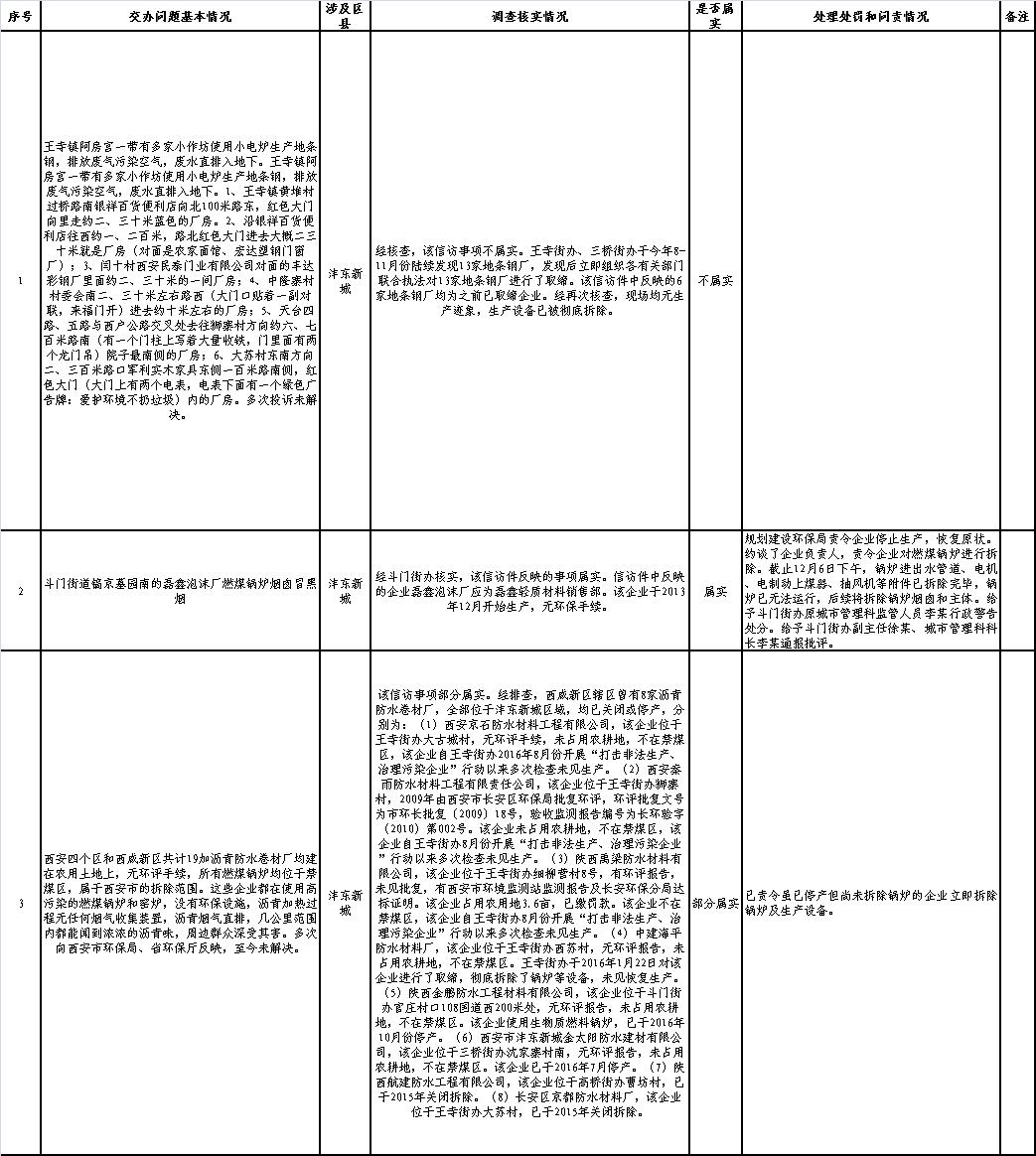 2024年免费资料大全