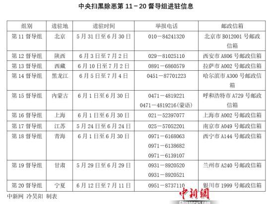 2024年免费资料大全