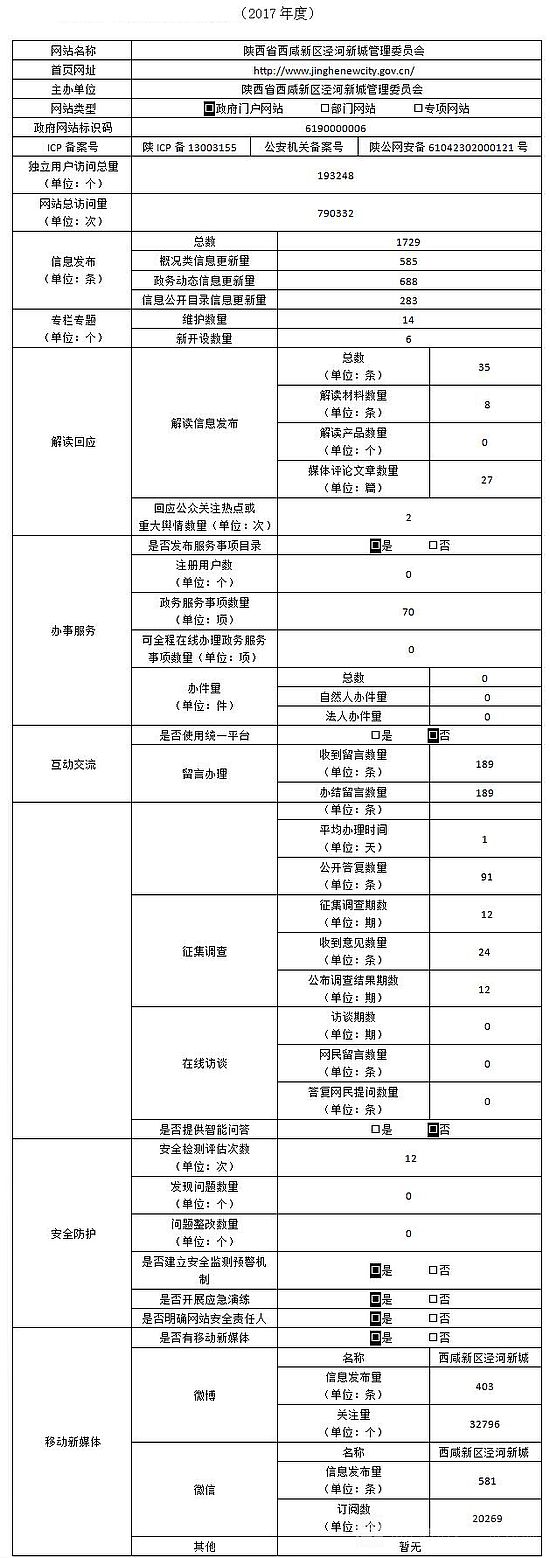 2024年免费资料大全