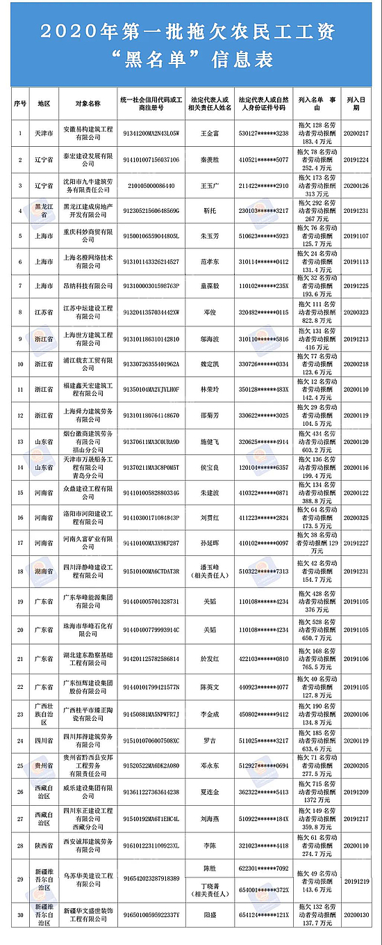 2024年免费资料大全