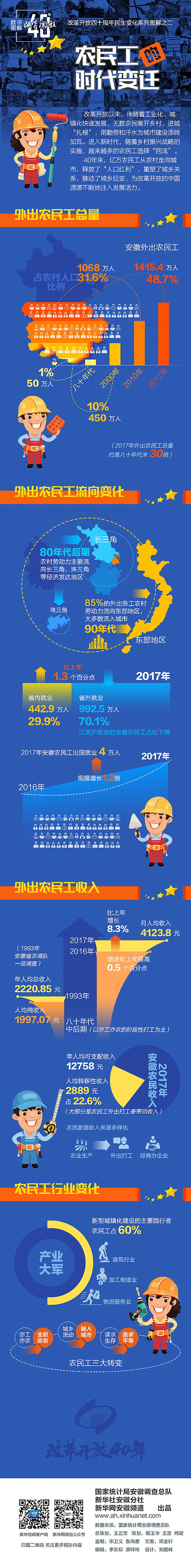 2024年免费资料大全